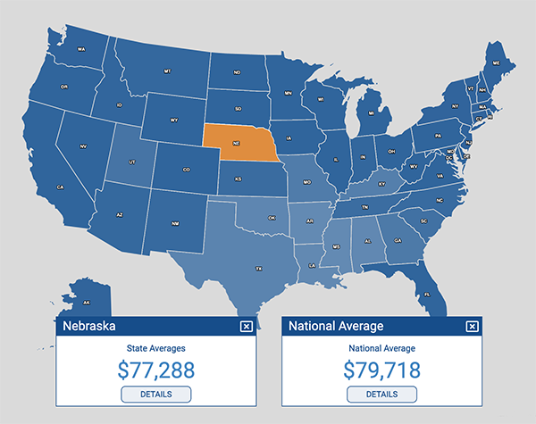 Cost of Care Graphic